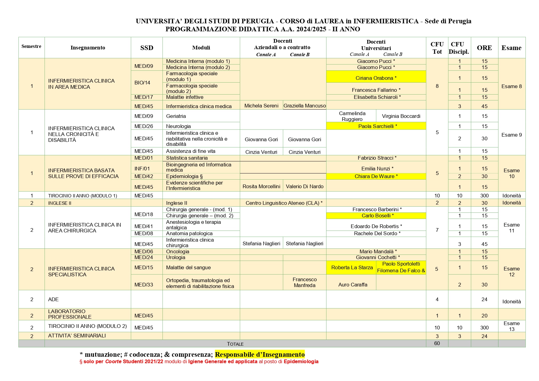 Programmazione DIDATTICA 24 25 2 page 0002