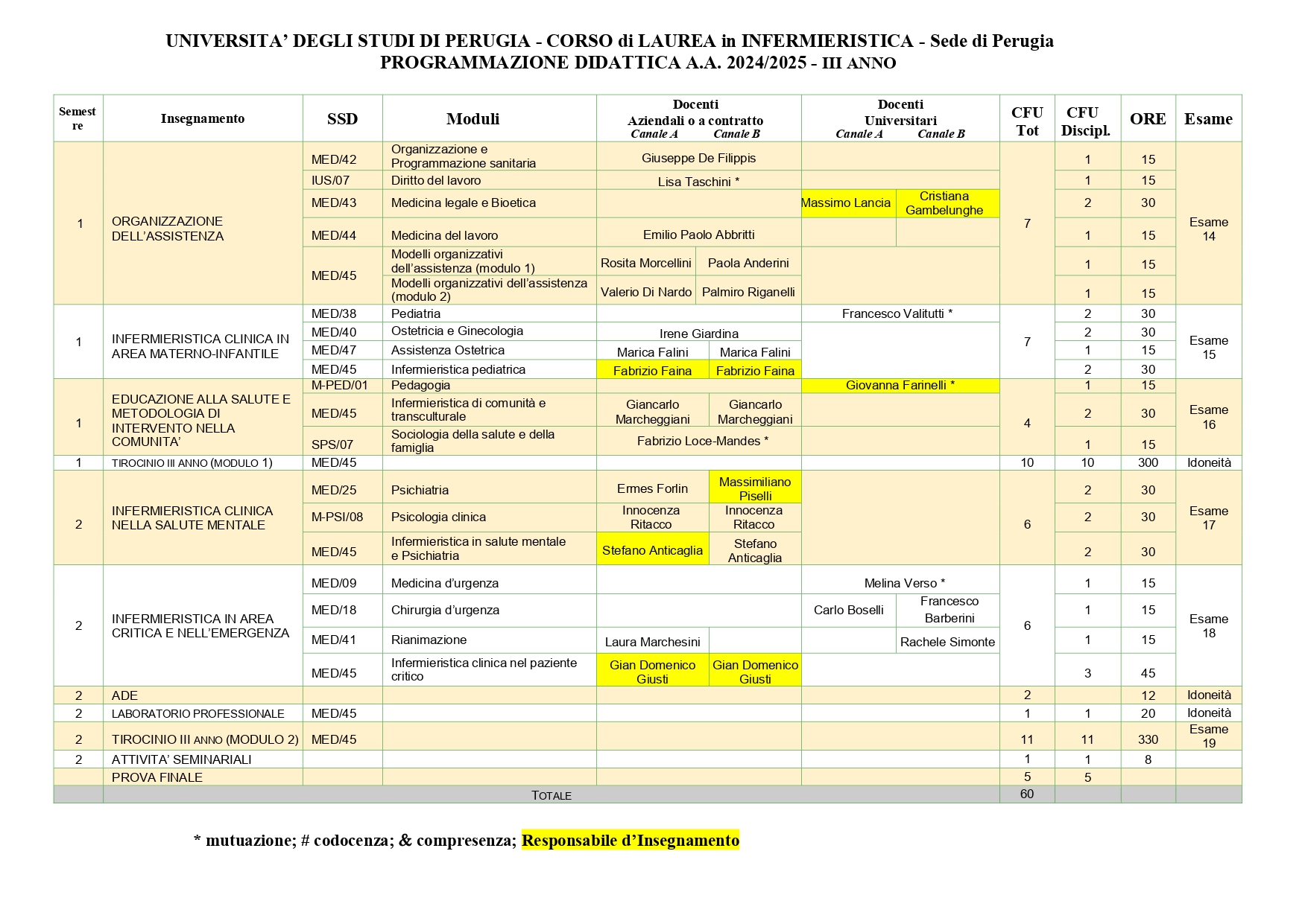 Programmazione DIDATTICA 24 25 pag