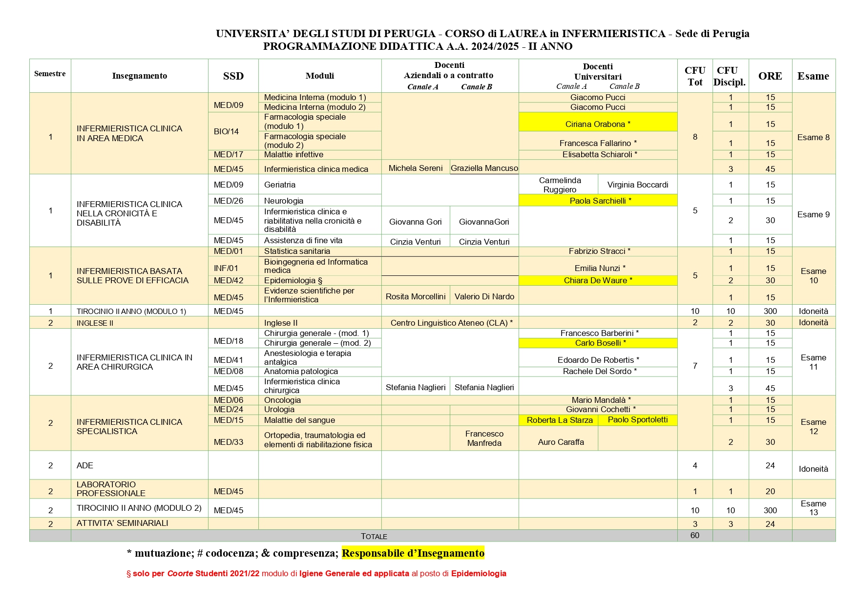 Programmazione DIDATTICA 24 25 page 0002