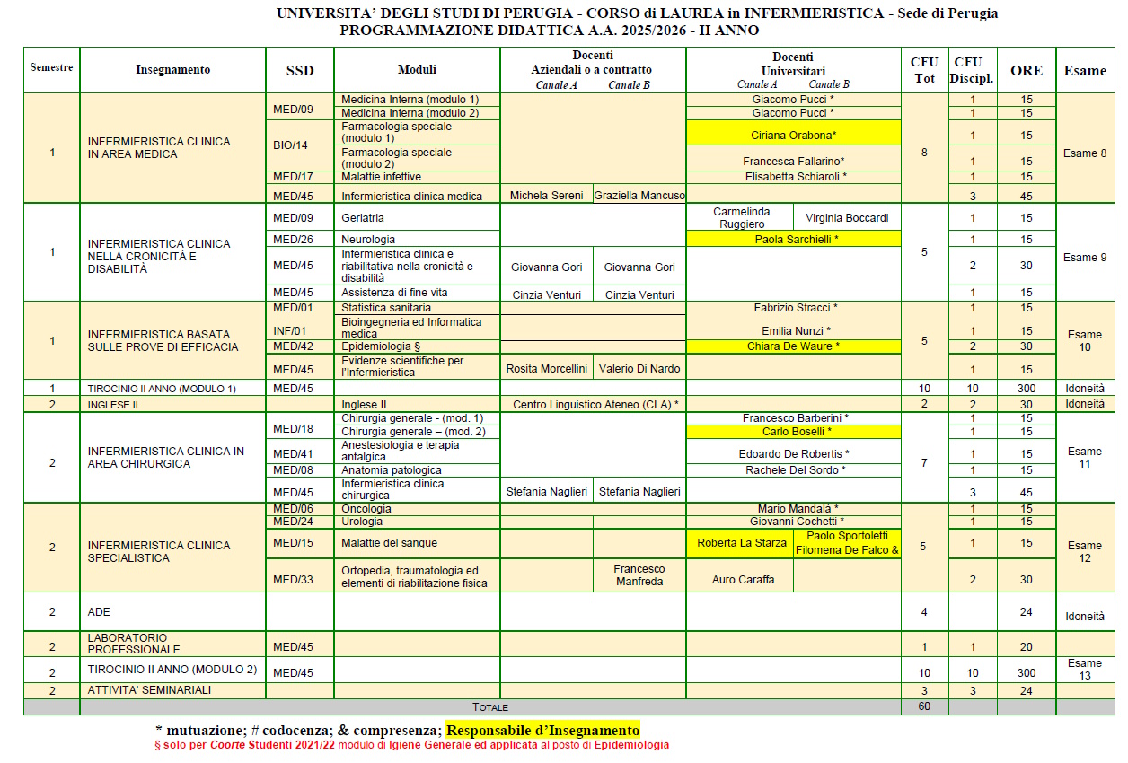 2 anno programmazione didattica