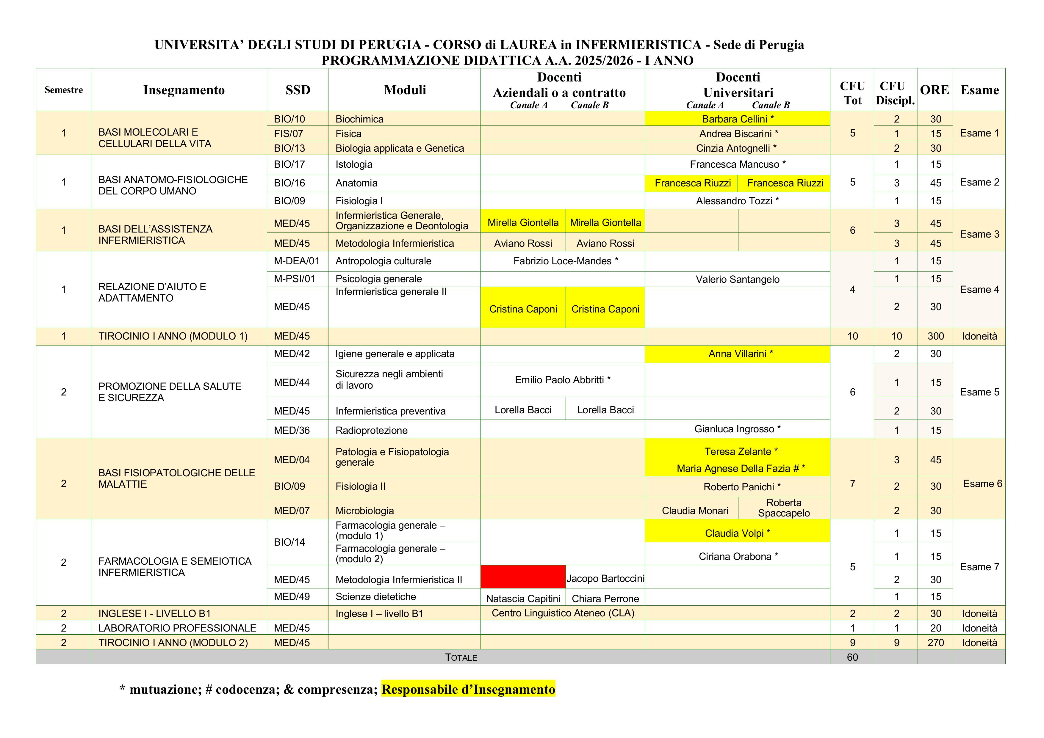 Programmazione DIDATTICA 25 26 immagini 0