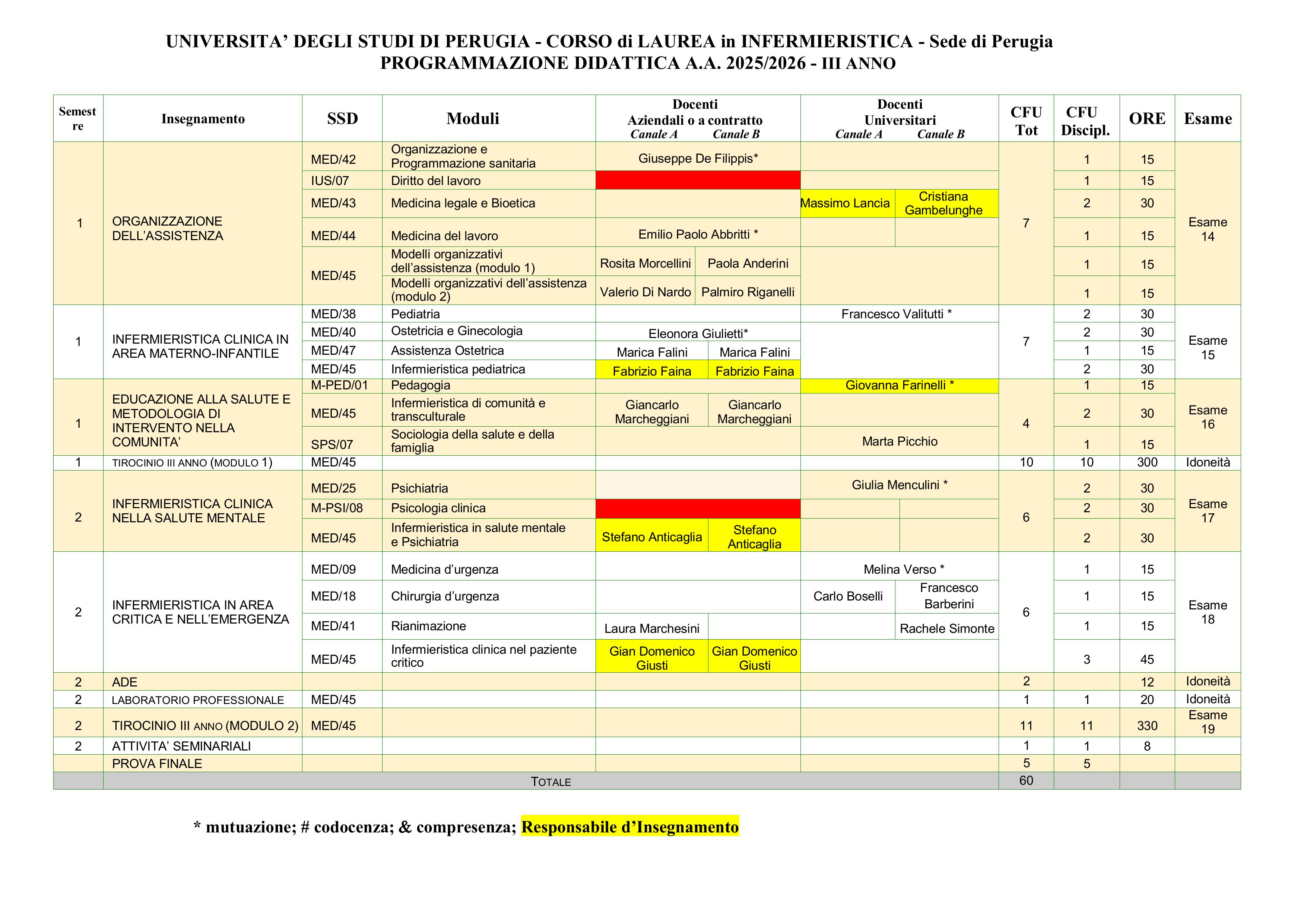 Programmazione DIDATTICA 25 26 immagini 2