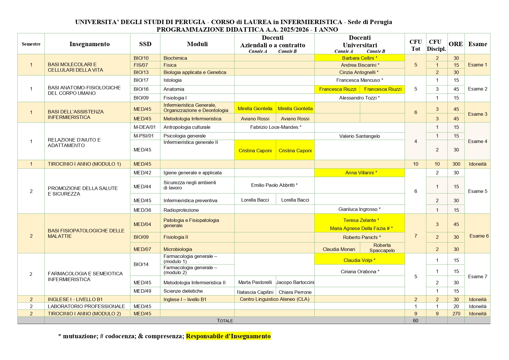 Programmazione DIDATTICA 25 26 definitivo page 0001