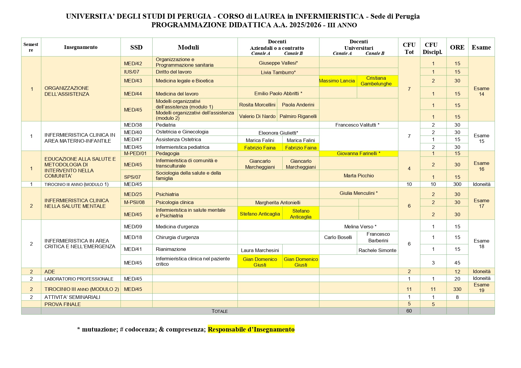Programmazione DIDATTICA 25 26 definitivo page 0003